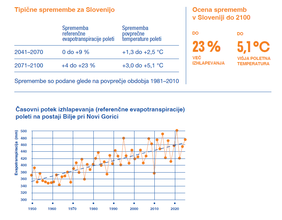 Projekcije za poletne suše v Sloveniji do leta 2100