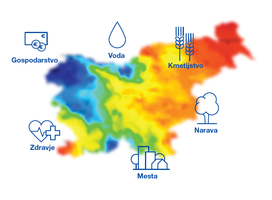 Podnebne spremembe vplivajo na gospodarstvo, vodo, kmetijstvo, naravo, mesta in zdravje